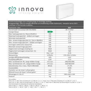 9HP DC Inverter 1.73 ~ 2.35 kW Mini W/M