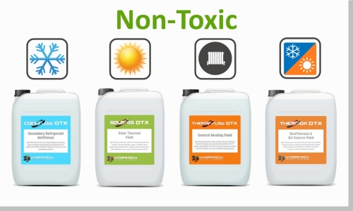 Warmteoverdracht glycol